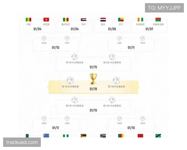2026世界杯48队12小组赛制怎么分配与晋级规则